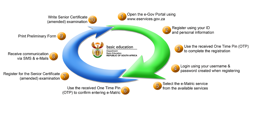 E reg. E-register.